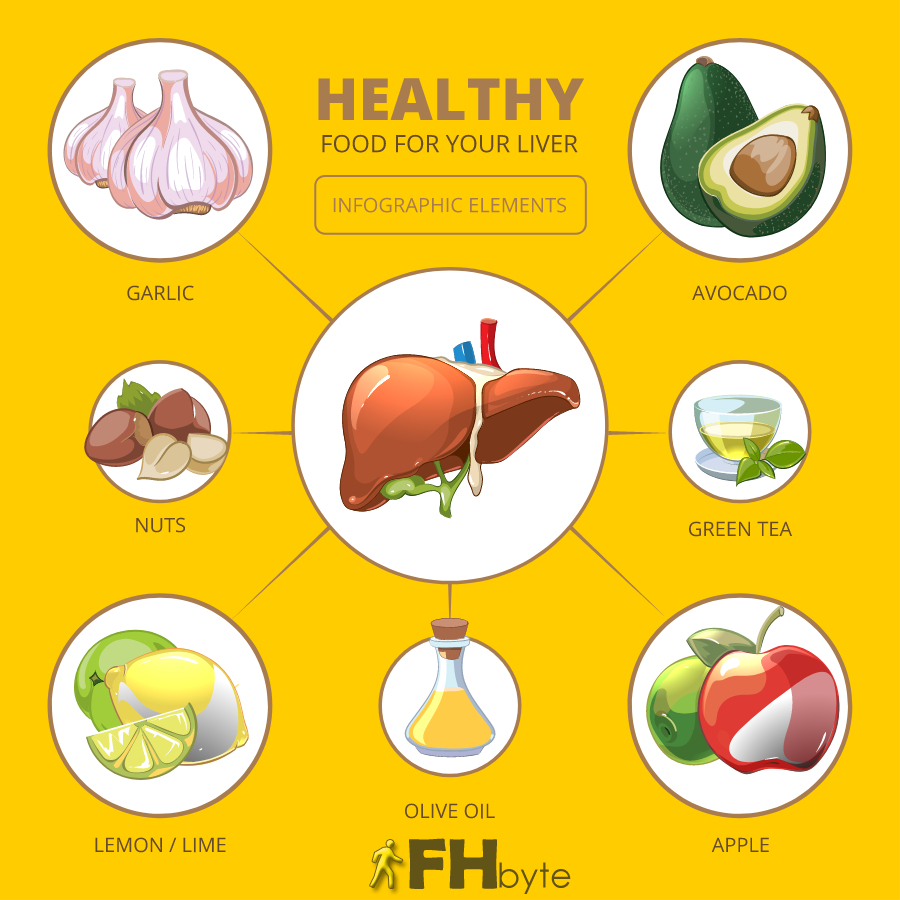 Healthy Food Lever Detox