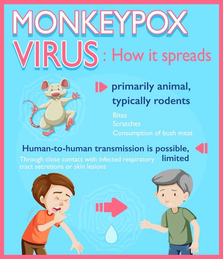 how to spread monkeypox