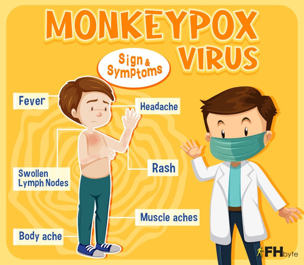 Monkeypox Symptoms