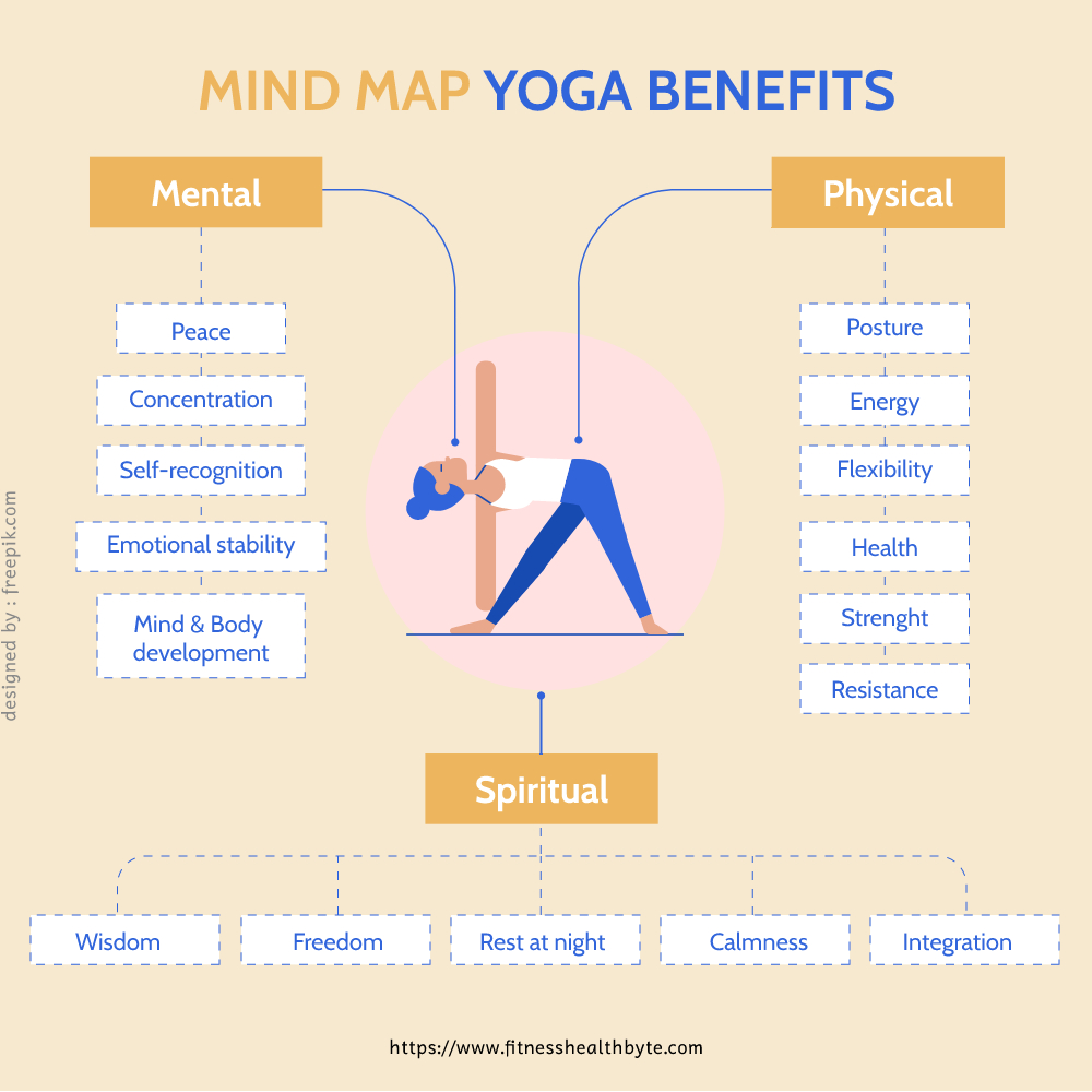 Yoga Benefts