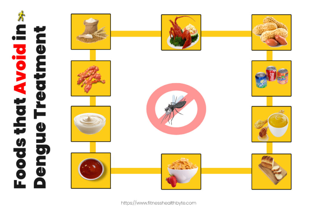 Avoid Foods in Dengue Treatment
