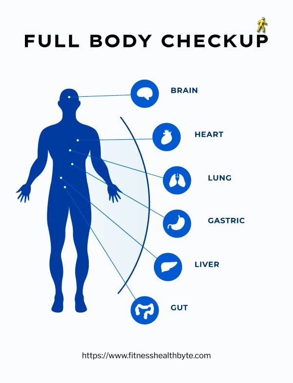 Full body checkup at home